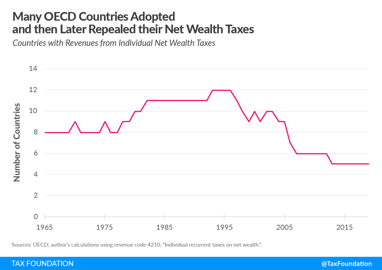 Many OECD countries adopted and then later repealed their net wealth taxes. Wealth tax in Europe, Wealth taxes in Europe